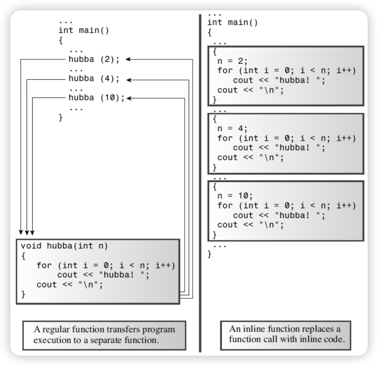 inline Function