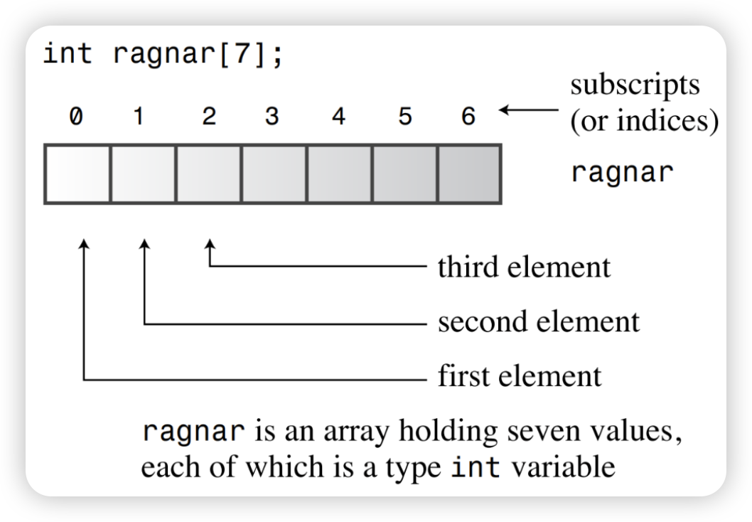 Array