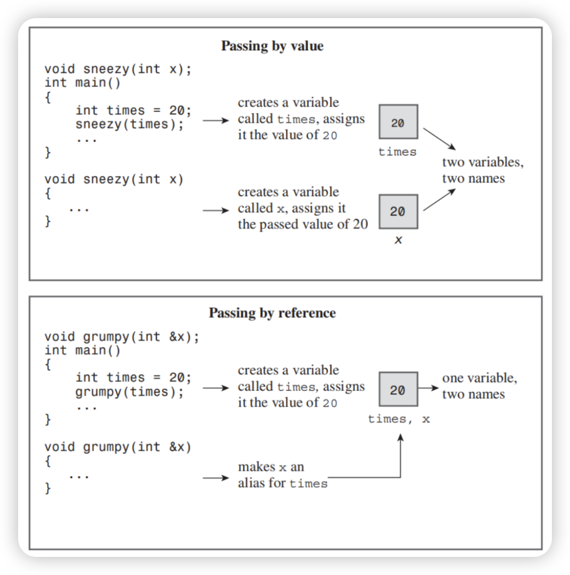 Passing by Value or Reference