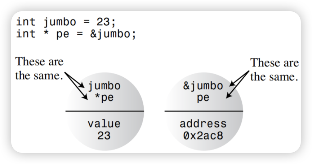 Pointer and Reference