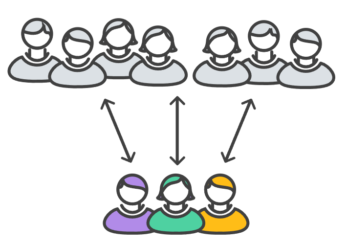 Community