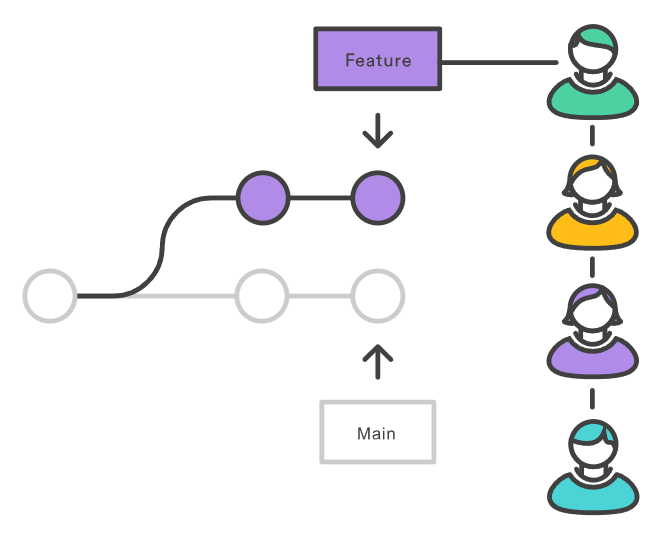Pull Request