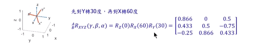 ANS1