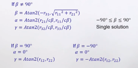 solution