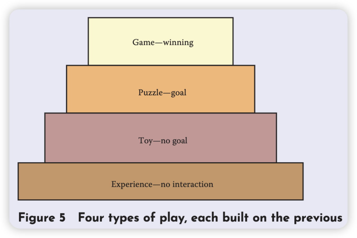 Types of Play