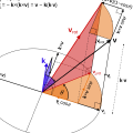Computer Graphics — Transforming