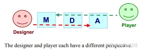 MDA
